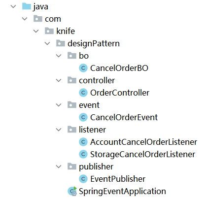责任链模式Java实战-写法1：Spring的事件