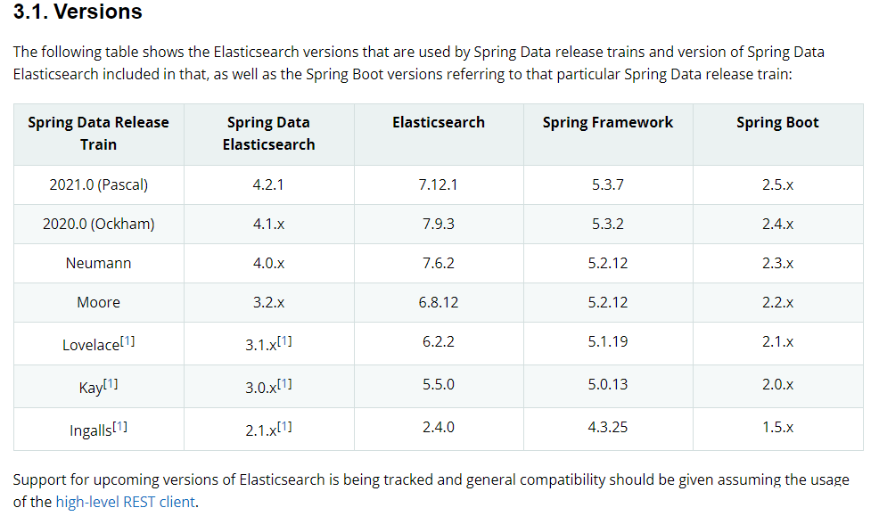 Spring Data Elasticsearch-使用实例