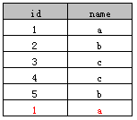 MySQL语句-查询语句大全(有示例)