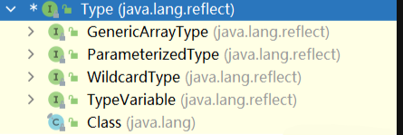 Java反射系列-Type接口及其子接口
