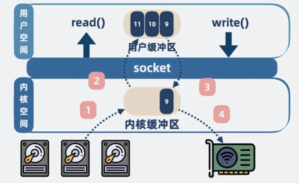 RocketMQ–为什么性能不如Kafka？