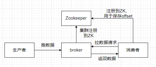 Kafka原理–工作流程