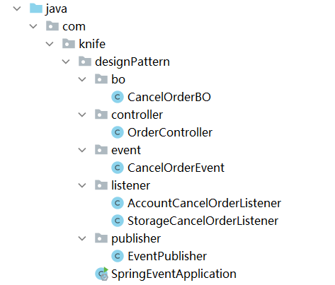 观察者模式Java实战-写法3：Spring的事件
