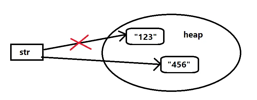 Java-String不可变的含义、原因、好处