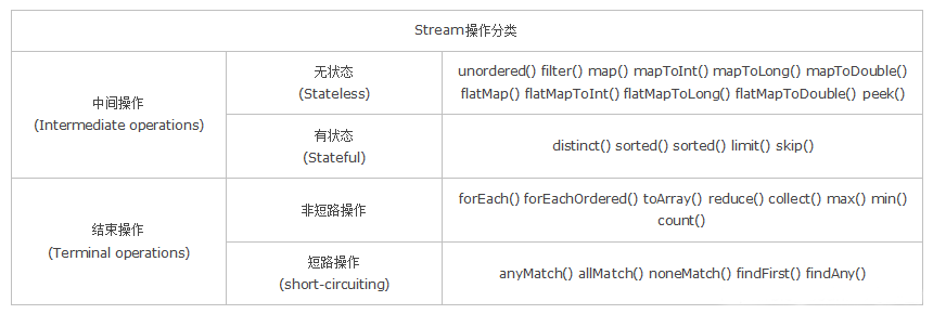 Java-Stream(流)-使用/实例/流操作