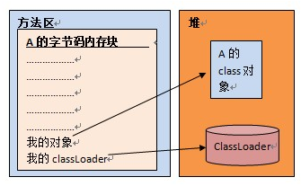 JVM原理-类加载过程(有实例)