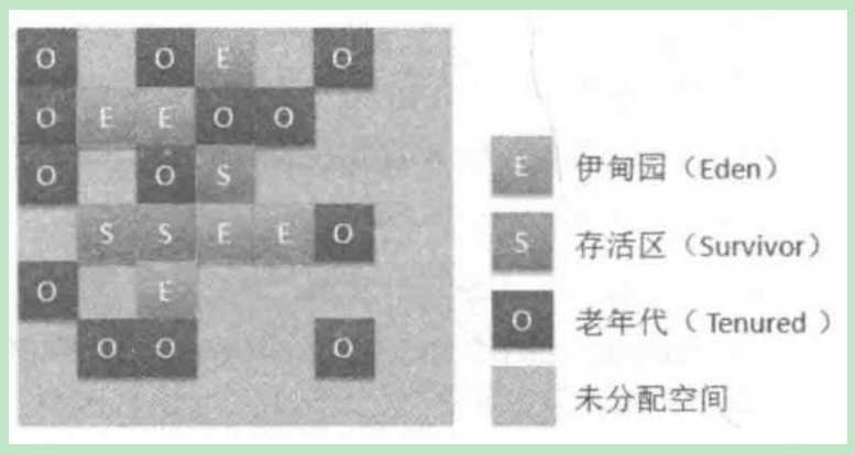 JVM-CMS和G1垃圾回收器的区别和执行流程