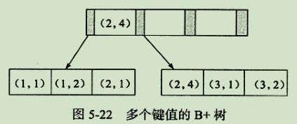 MySQL联合索引-使用/原理/优化