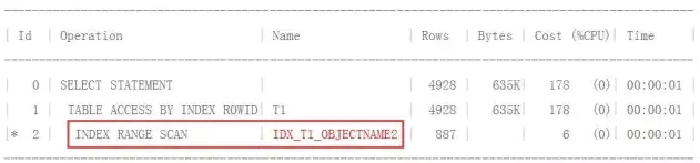 MySQL索引的优化-LIKE模糊查询