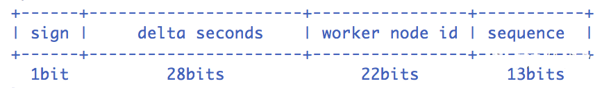 分布式-雪花算法改进版-百度的UidGenerator