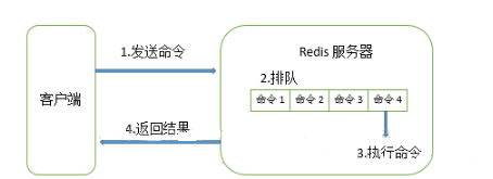 Redis-变慢原因及排查方法