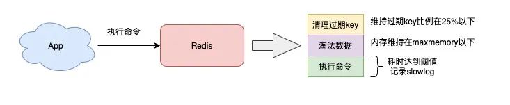 Redis-变慢的原因及排查方法-系统方面