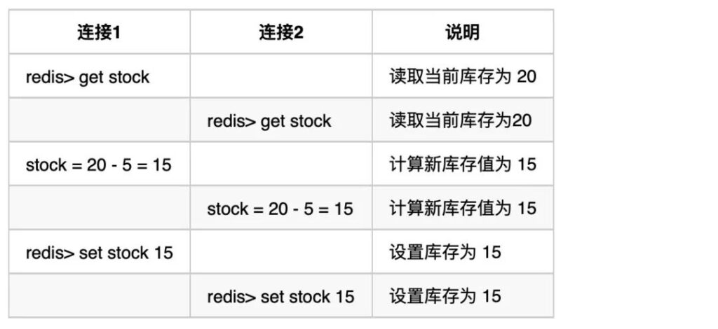 Redis-多线程竞争同一key-解决方案