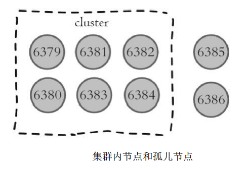 Redis集群-扩容的过程(原理)