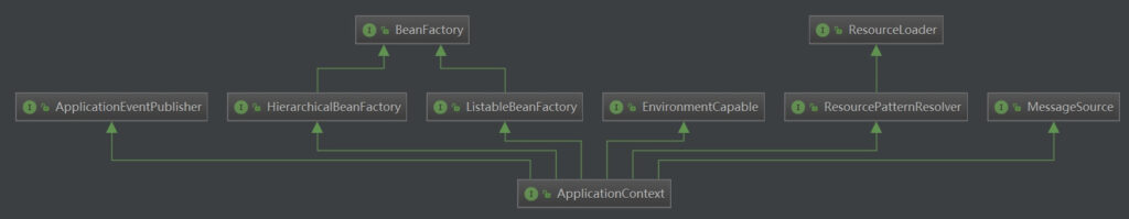 Spring-ApplicationContext-使用/教程/原理