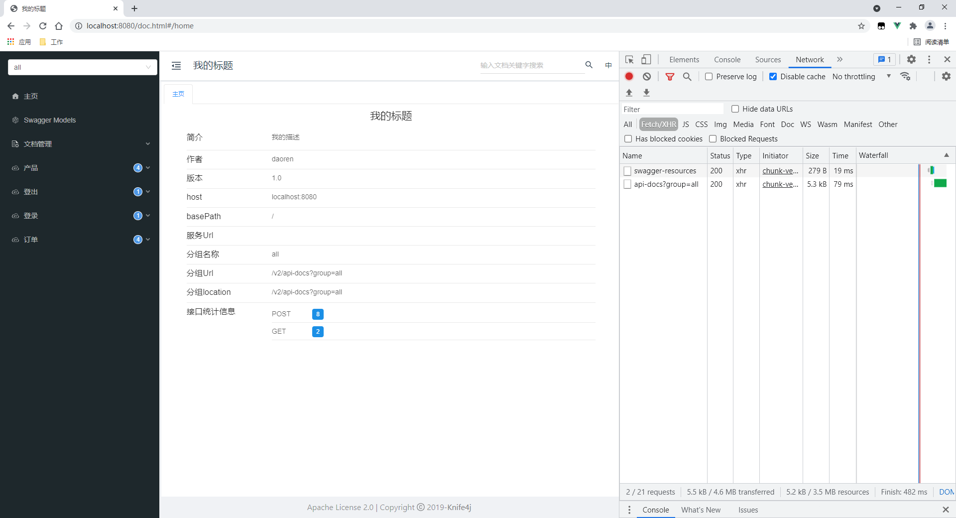 Shiro整合shiro-redis