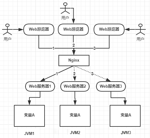 分布式锁的实现方案