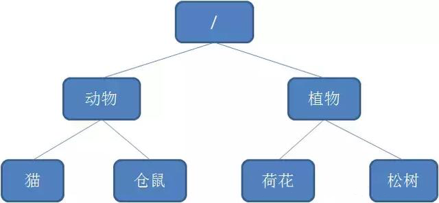 Zookeeper分布式锁的原理