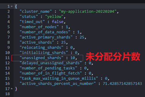 ES-排查集群健康状态是Red、Yellow的问题