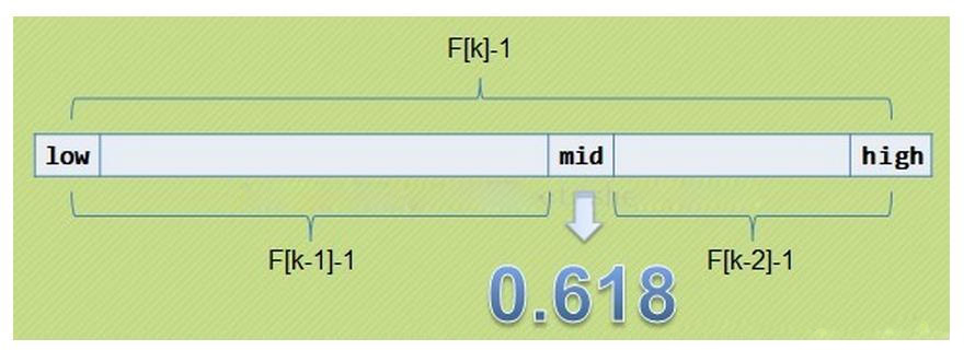 查找算法-Java实例/原理