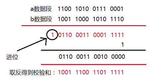 TCP协议如何保证可靠传输