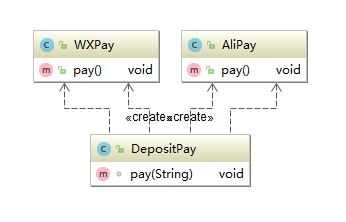 Java设计模式-原则